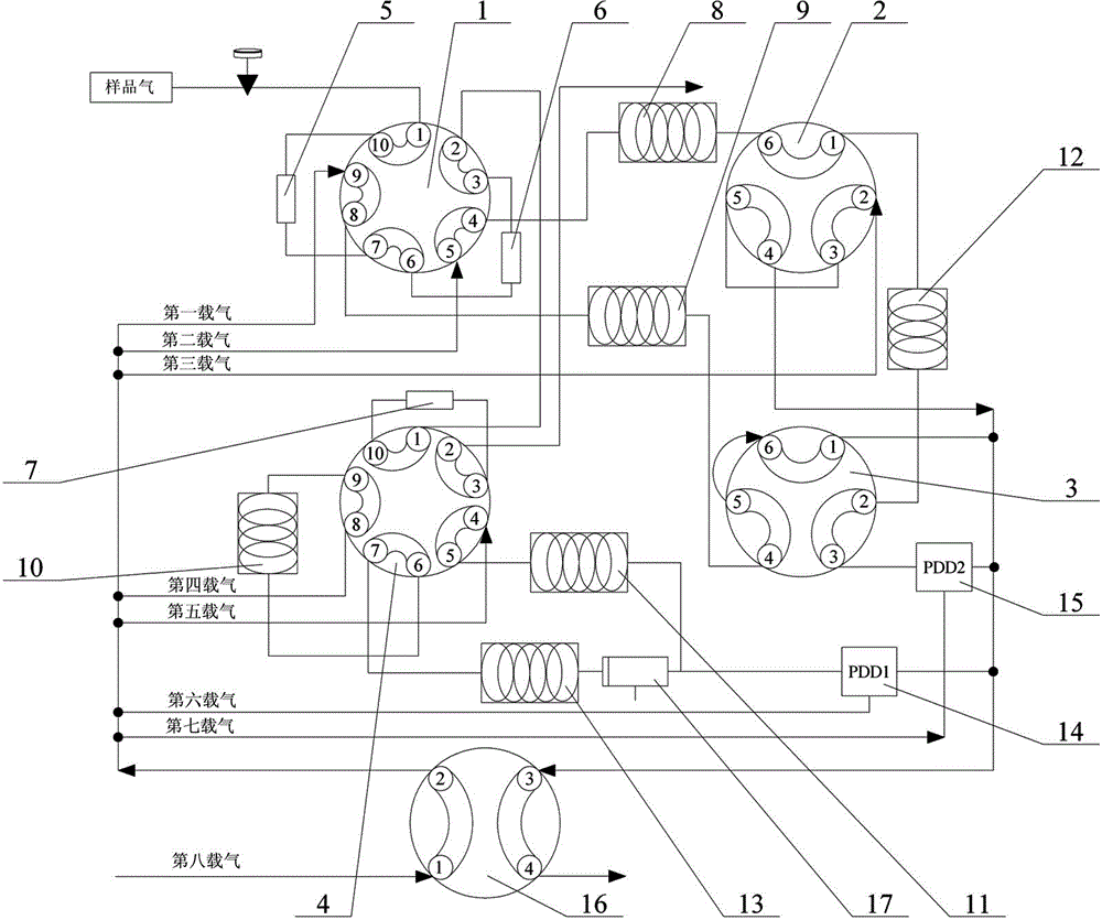 Helium ionization gas chromatography system for analyzing decomposition products of SF6