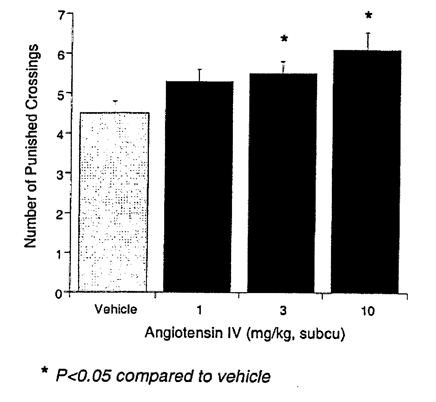 Methods for the treatment of anxiety and for identification of anxiolytic agents