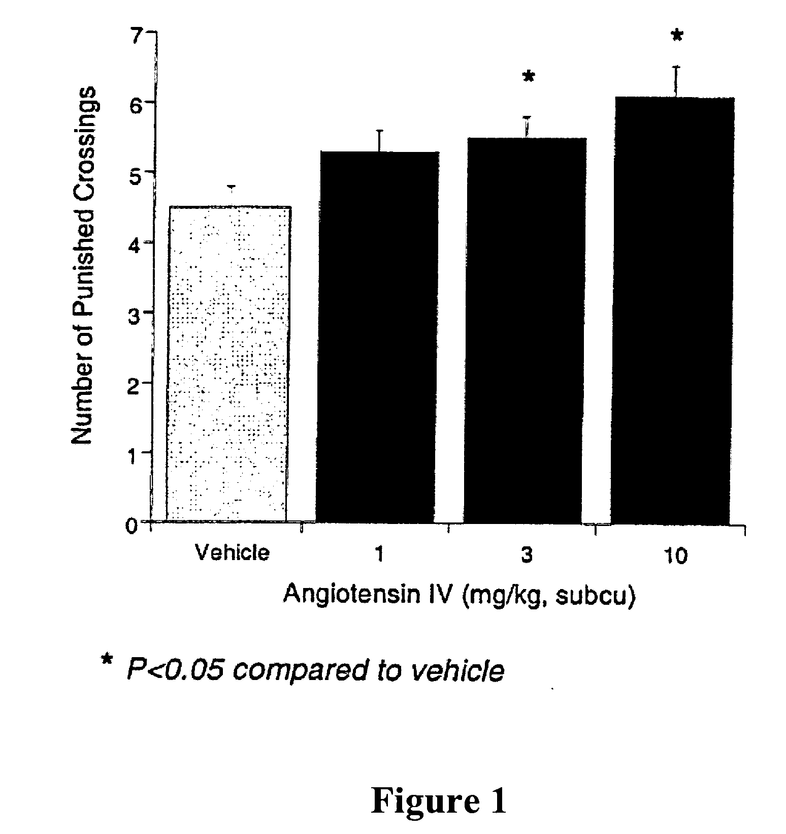 Methods for the treatment of anxiety and for identification of anxiolytic agents