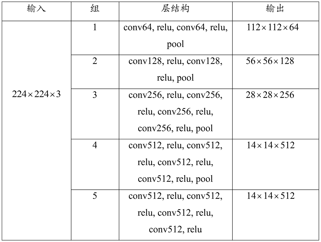 A saccade path prediction method and apparatus based on machine learning