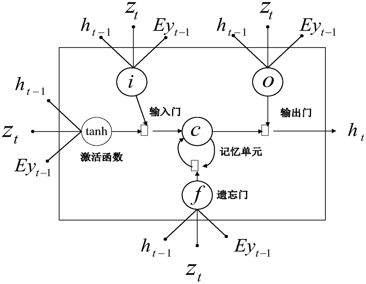 A saccade path prediction method and apparatus based on machine learning