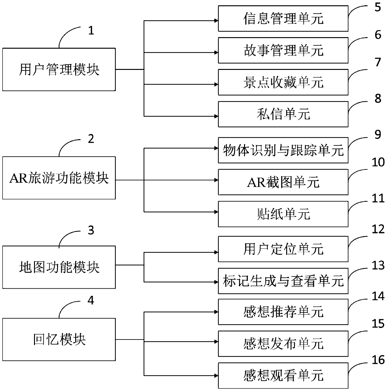 Tourism commemoration information processing system and method based on AR