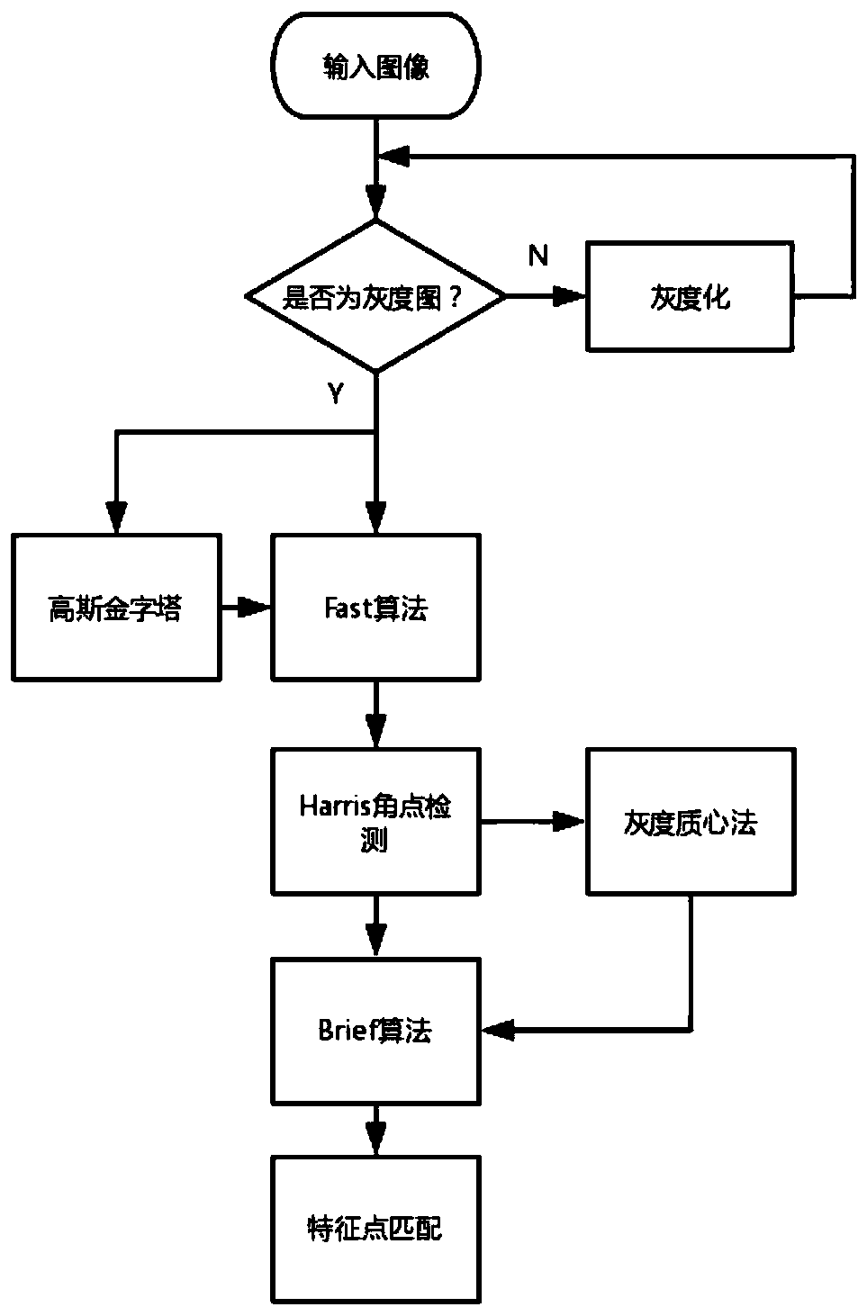 Tourism commemoration information processing system and method based on AR