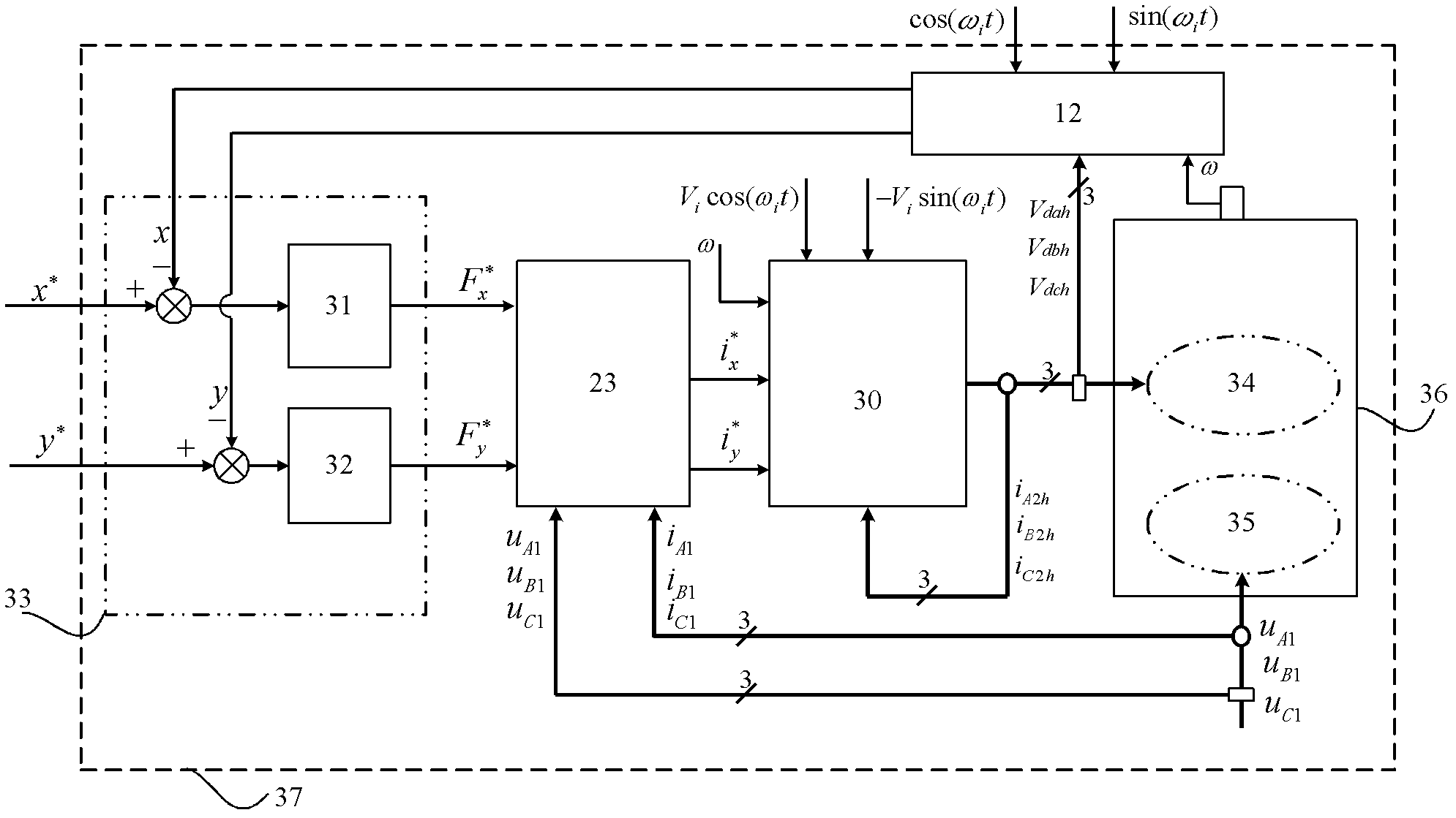 Displacement estimating method and suspension control system for bearingless synchronous reluctance motor