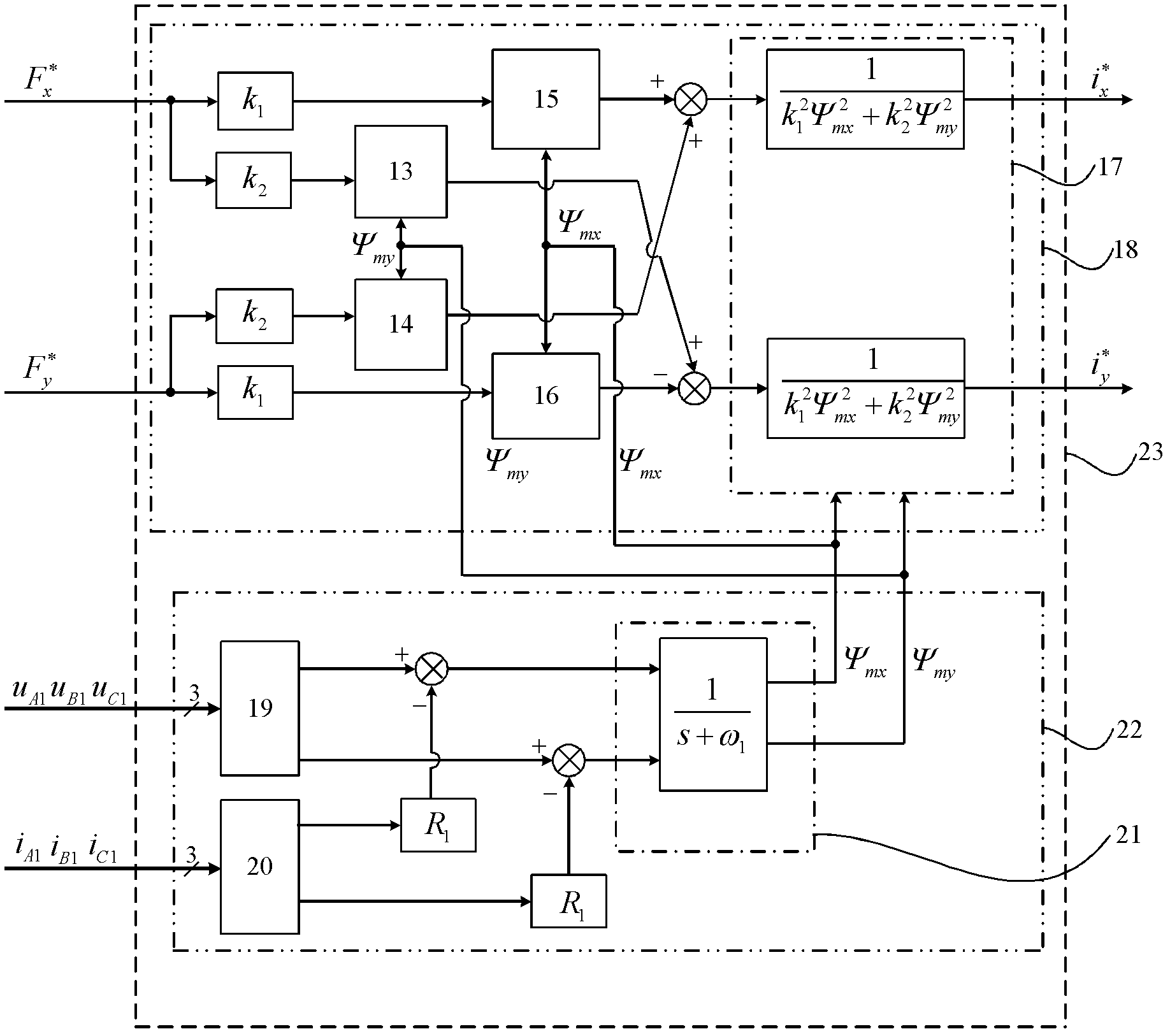 Displacement estimating method and suspension control system for bearingless synchronous reluctance motor