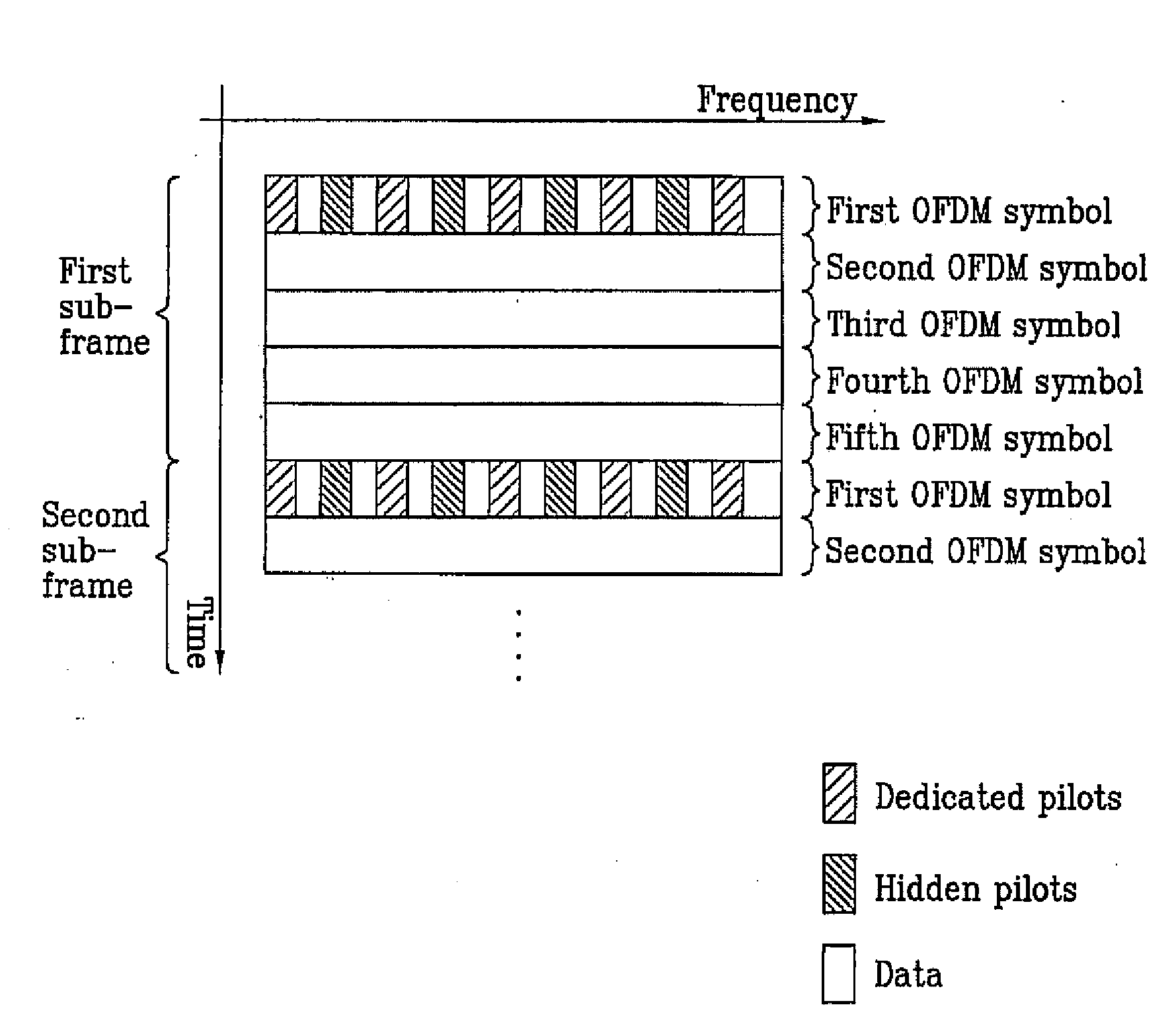 Method for allocating signal in multi-carrier system