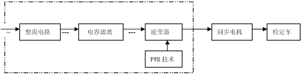 Velocity meter verification system