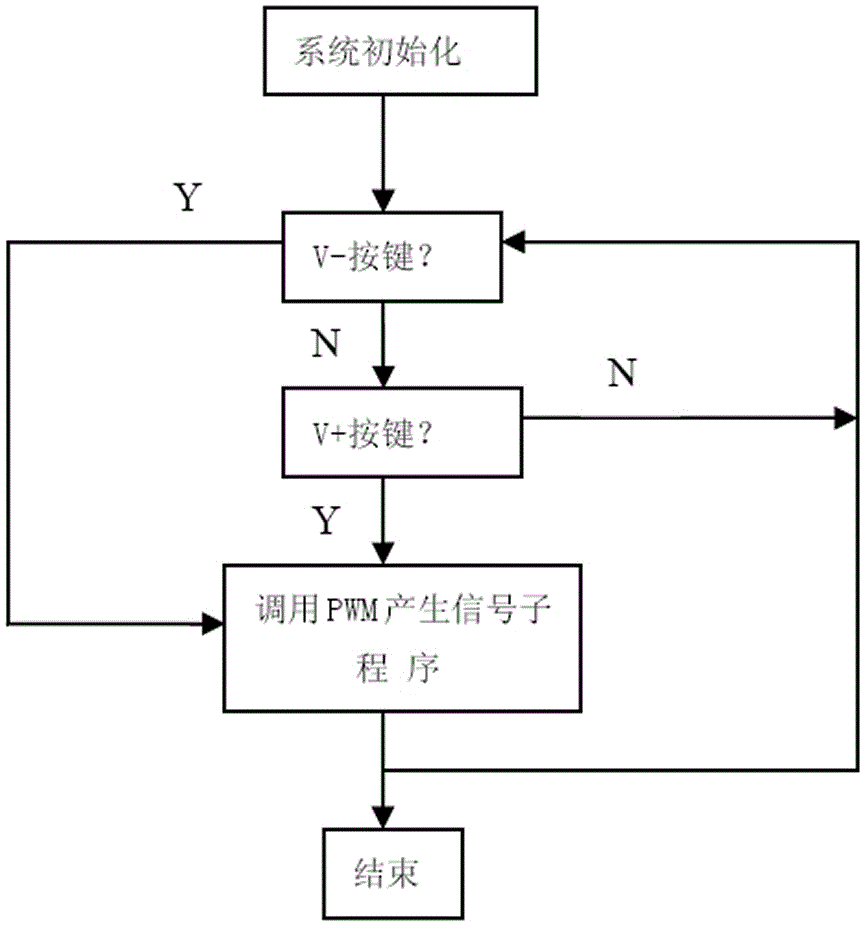 Velocity meter verification system