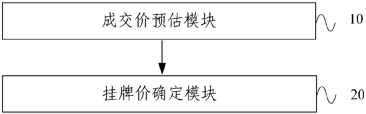 Processing method and system for determining house resource price information