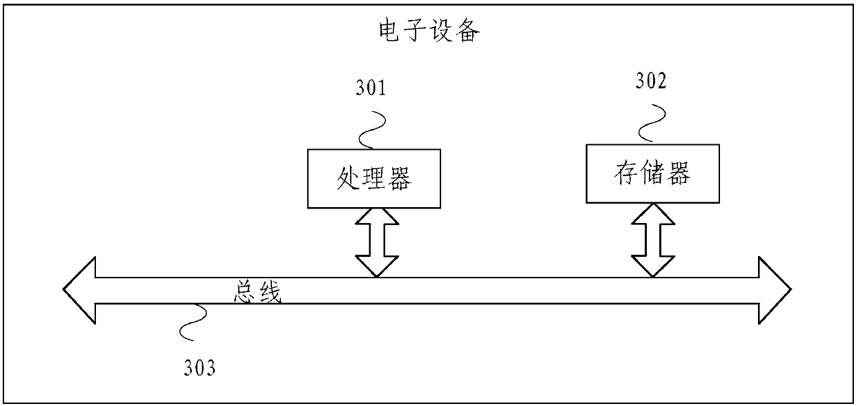 Processing method and system for determining house resource price information