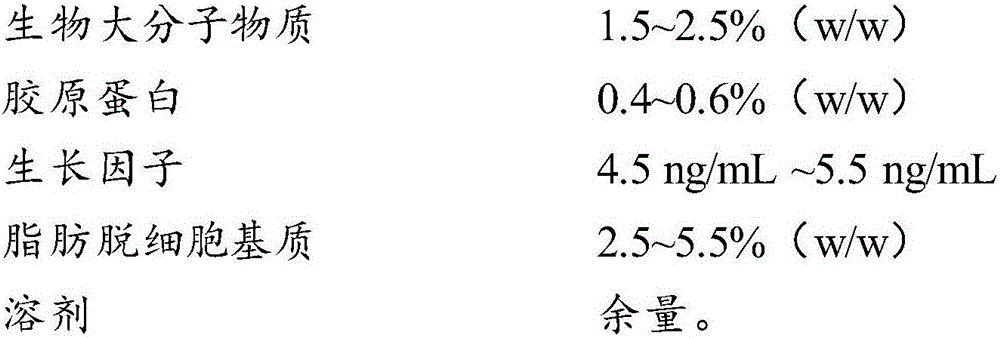 Composition, 3D (three-dimensional) dressing with composition and preparation method thereof