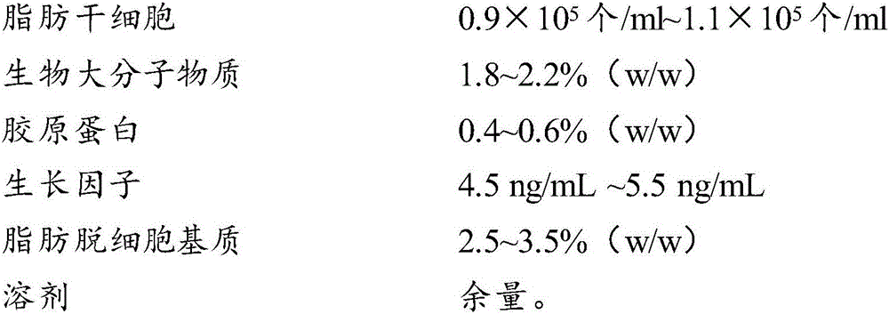 Composition, 3D (three-dimensional) dressing with composition and preparation method thereof