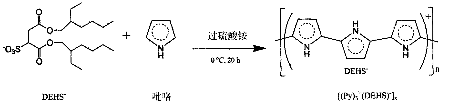 Therapy diagnosis preparation based on polypyrrole compound and preparation method of preparation