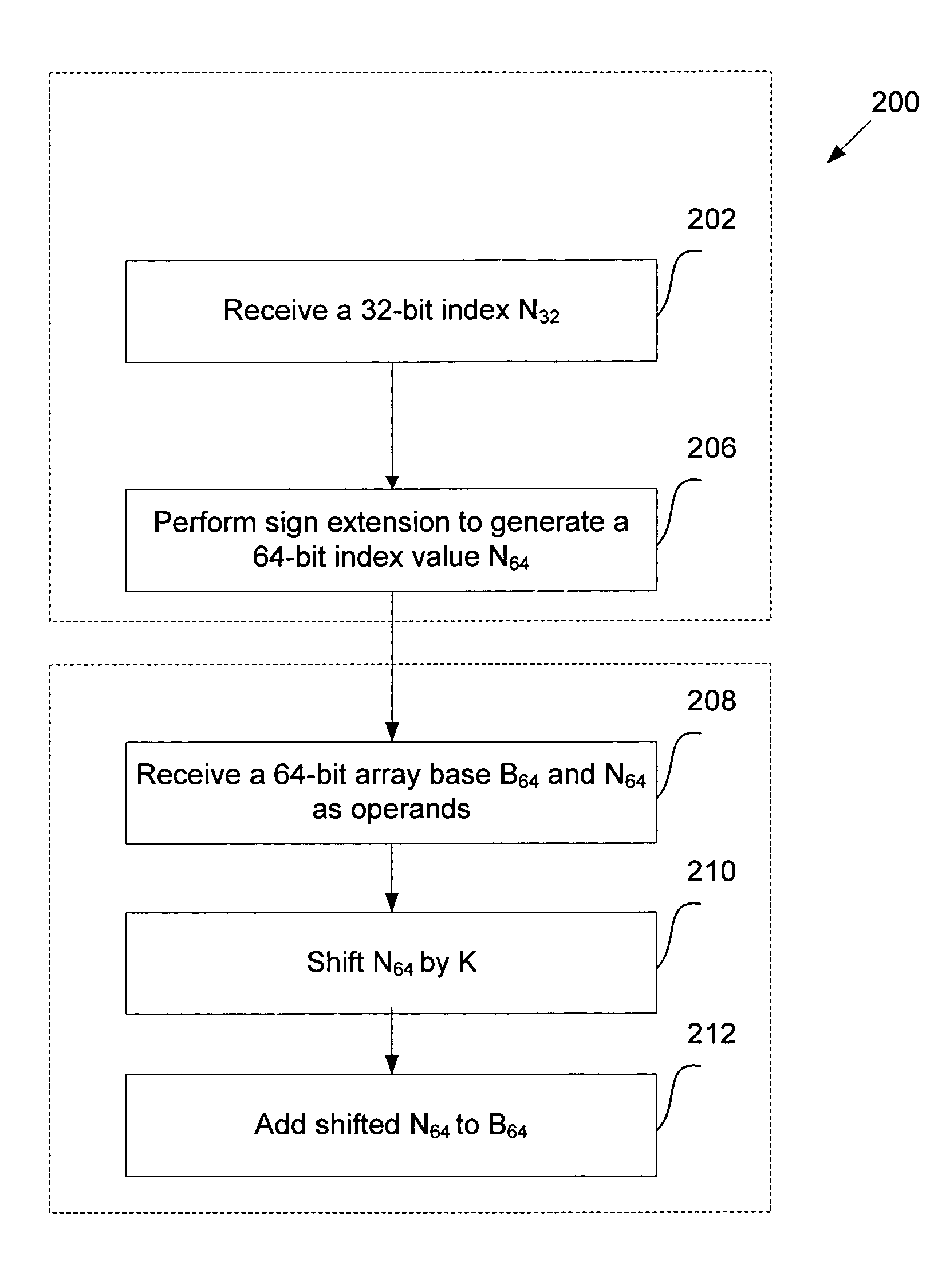 Memory addressing