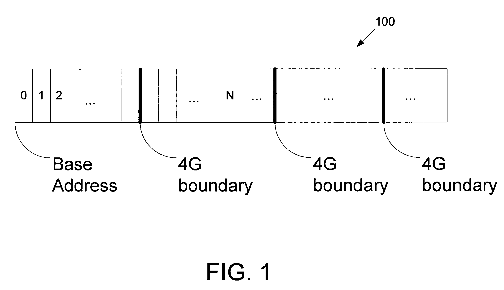 Memory addressing