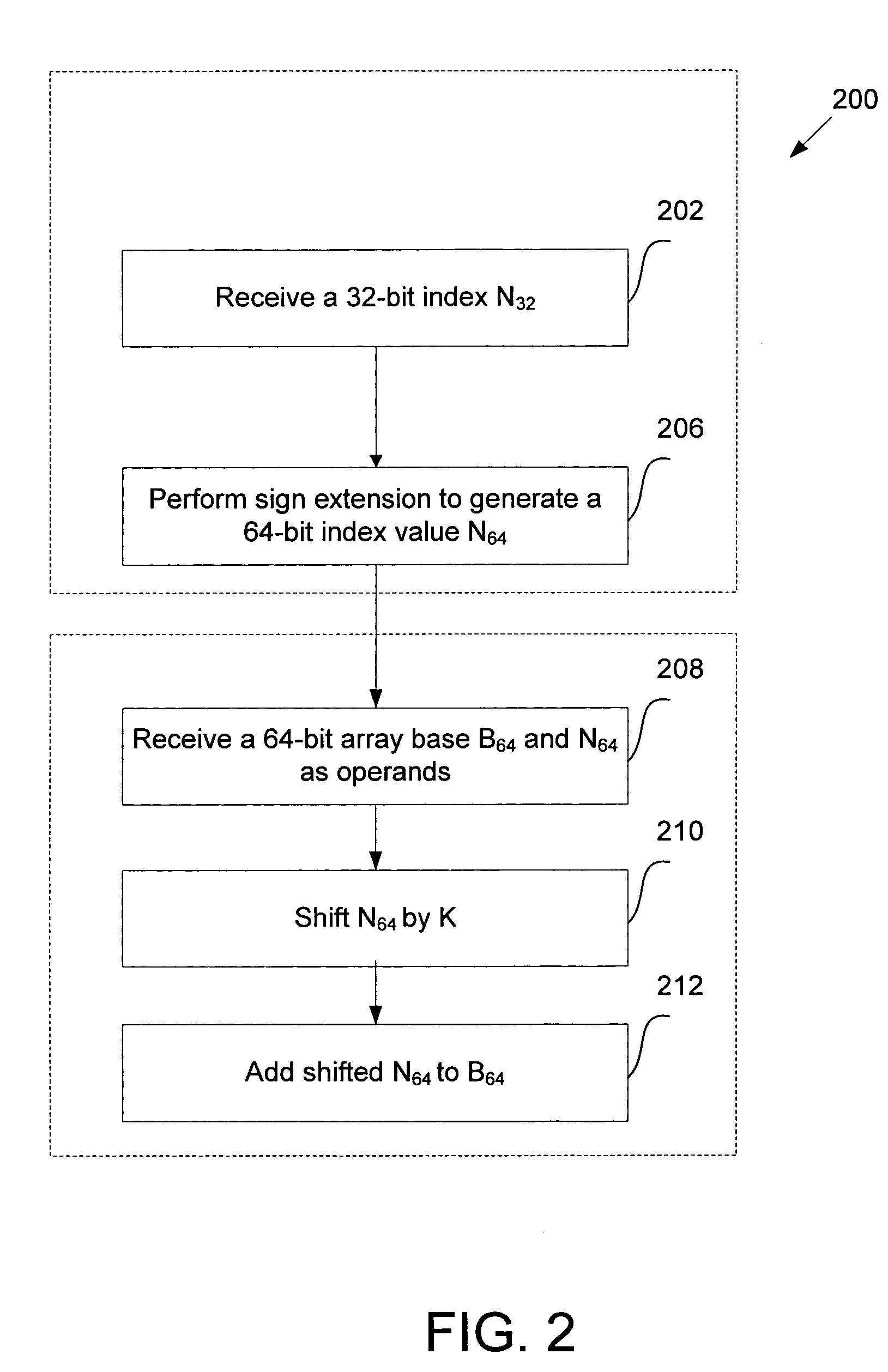 Memory addressing