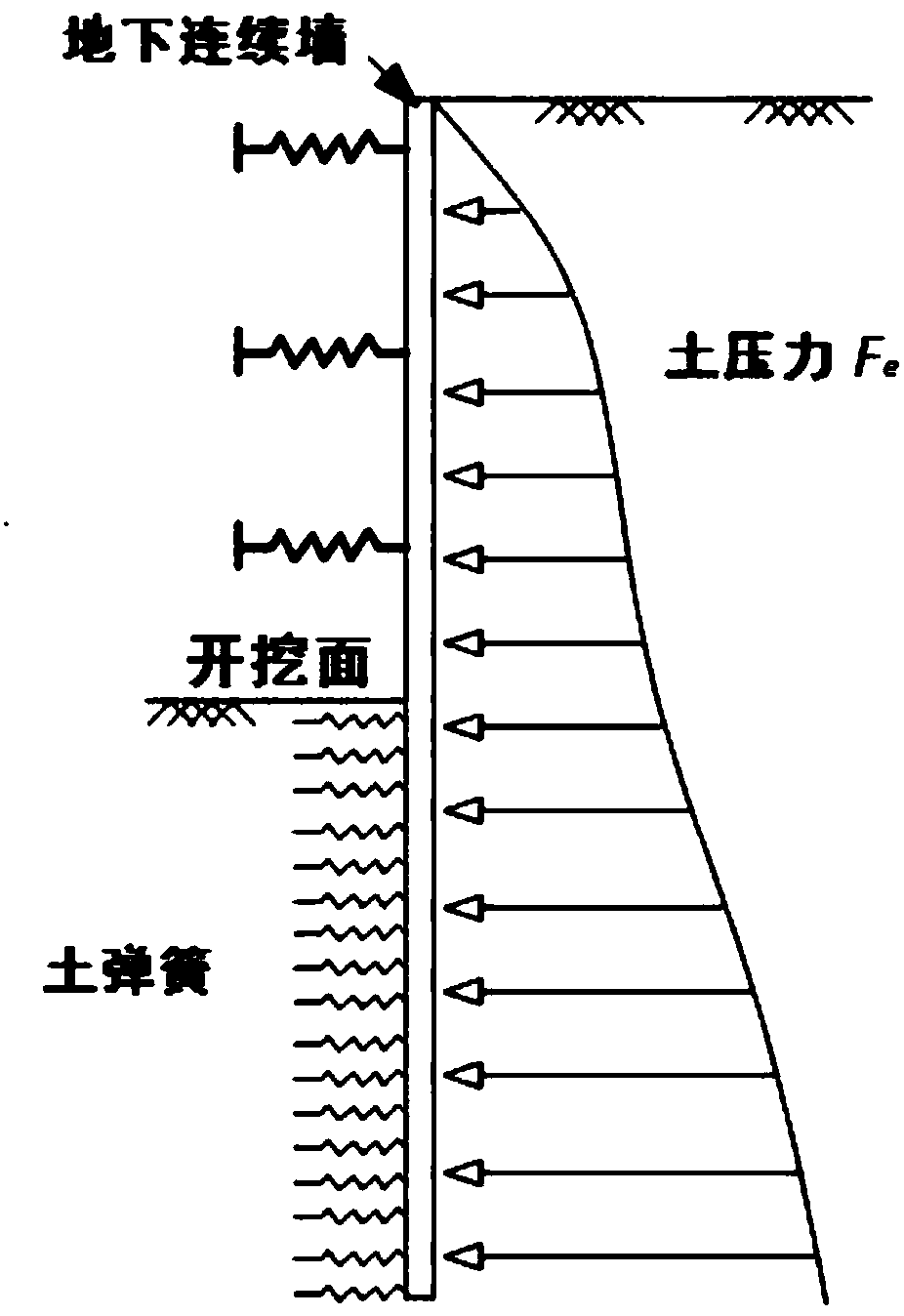 Deep foundation pit enclosure wall stress deformation quick calculating method in consideration of wall soil coupling