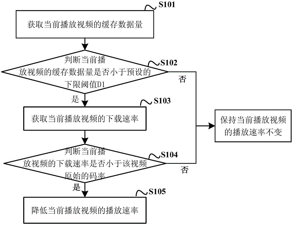 Streaming media playing method and device