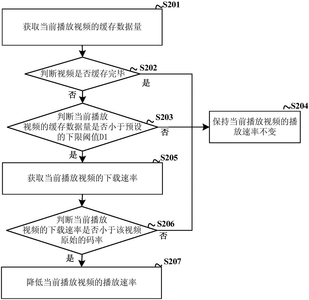 Streaming media playing method and device