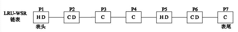 Data page caching method for file system of solid-state hard disc