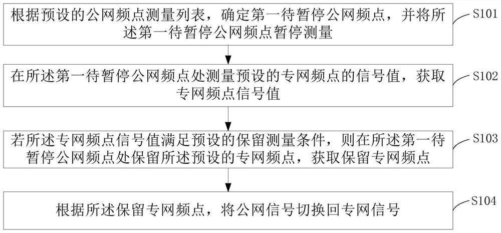 Method and device for switching public network to private network