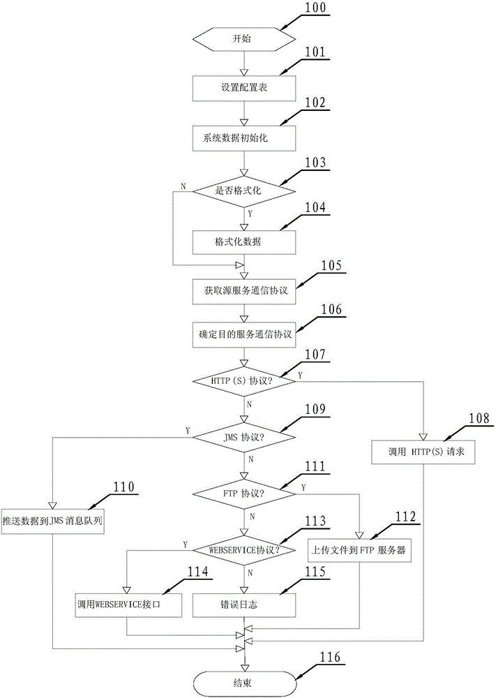 Implementation method of power system software interface adapter