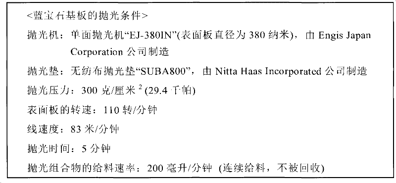 Polishing composition and polishing method using the same