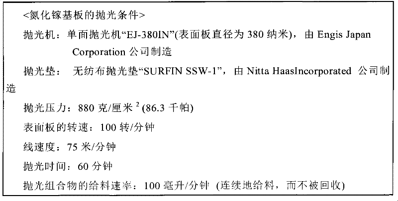 Polishing composition and polishing method using the same