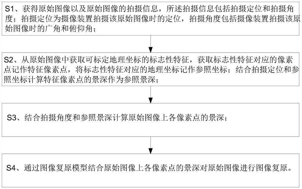 Image restoration method and system and storage module