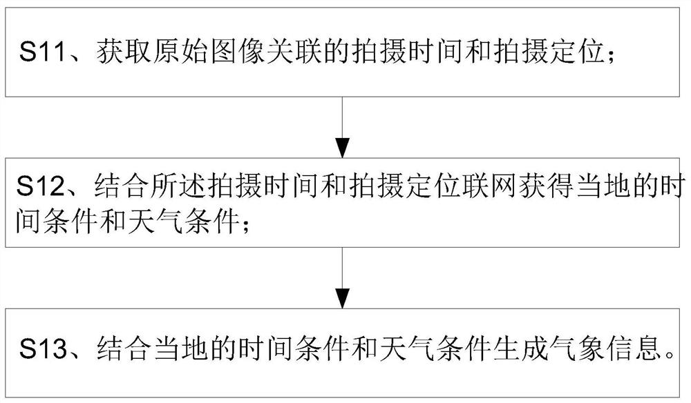 Image restoration method and system and storage module