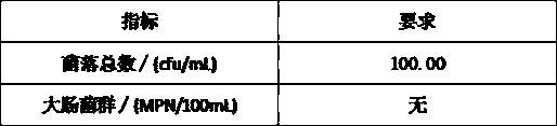 A kind of functional water and its functional water agricultural planting method