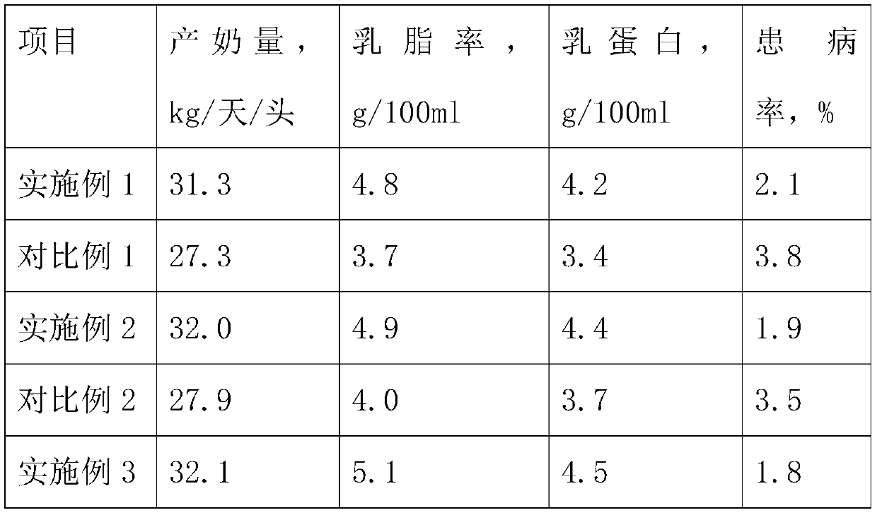 Preparation method of micro-ecological Chinese herbal medicine additive for dairy cow feed