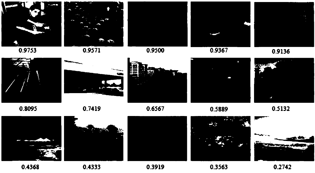 Image memorizing degree predication method based on sparse low-rank regression model