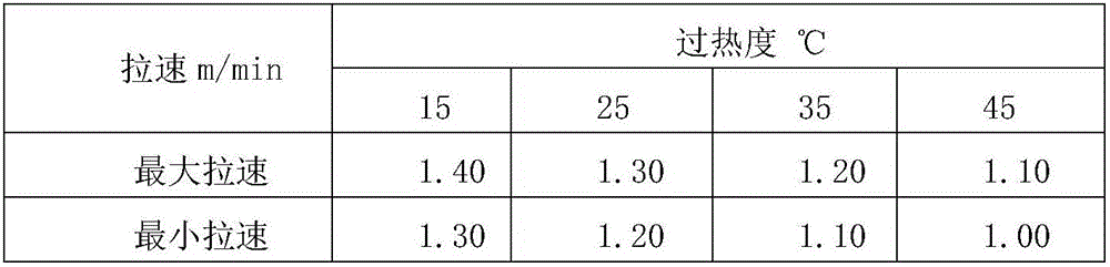 Production process of high manganese and aluminous steel continuous casting billet