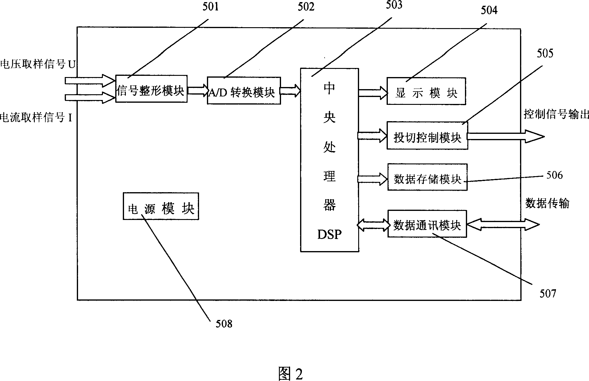 Outdoor low voltage feeder cabinet with the intelligent power factor compensator