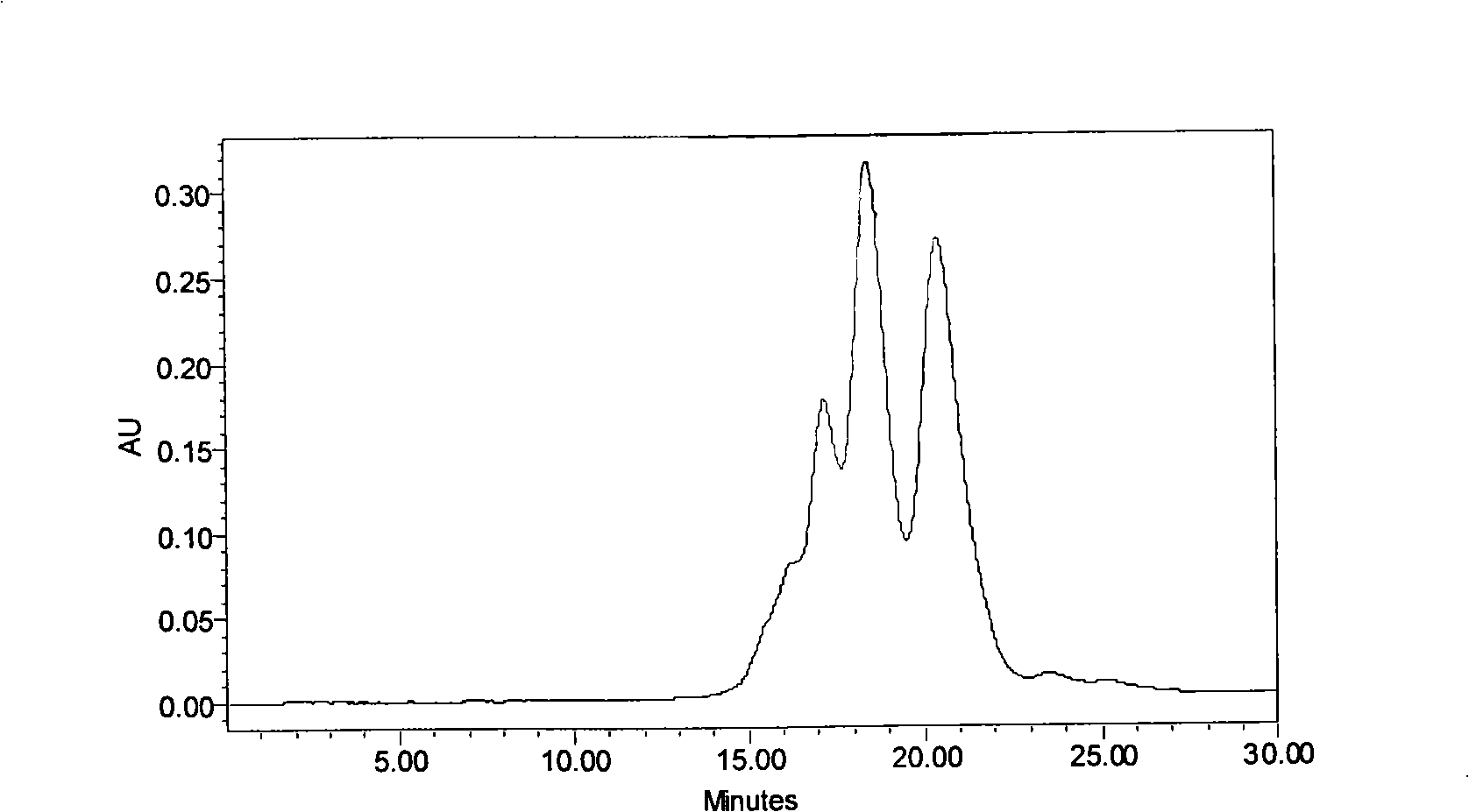 Industrial process for producing wheat peptide from glutelin powder by enzymic method