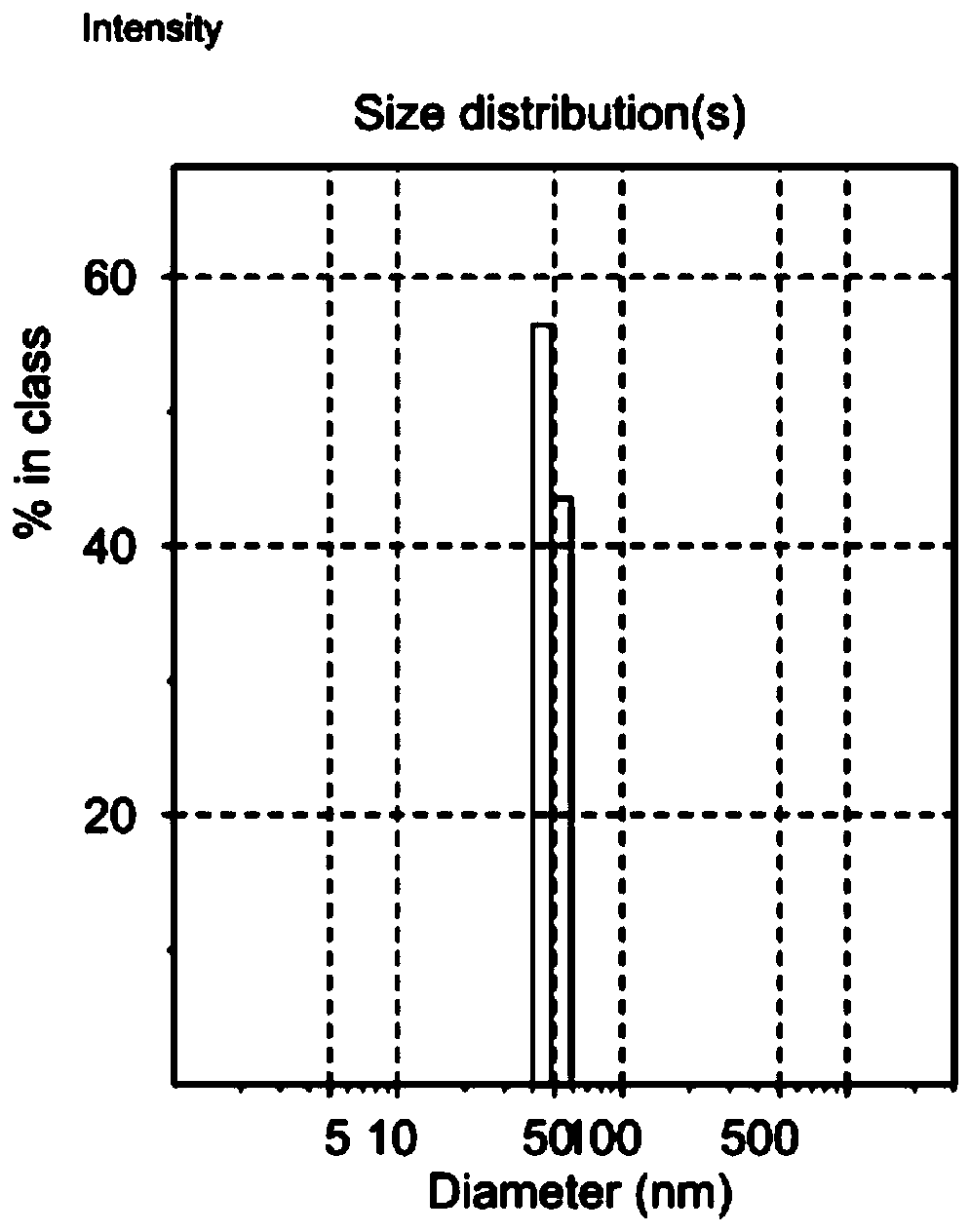 A Method for Preventing Bottom Water Burst in Oilfield