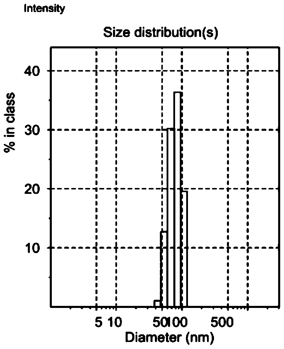 A Method for Preventing Bottom Water Burst in Oilfield