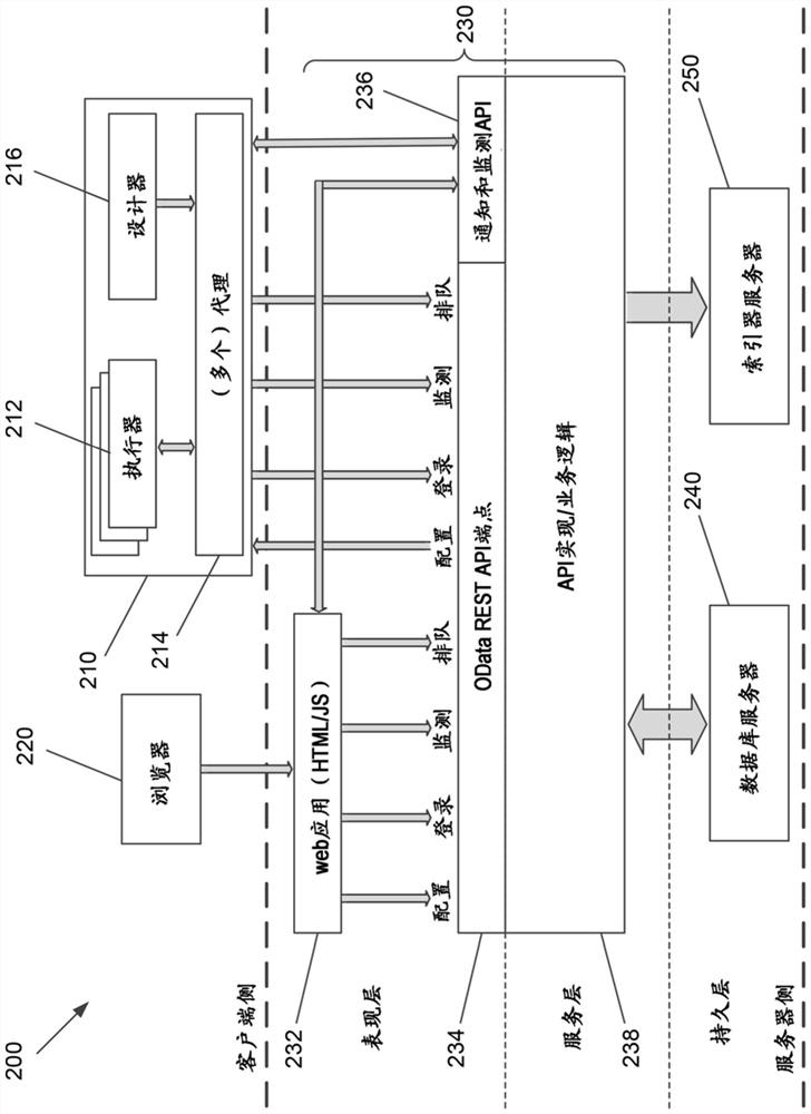 Retraining robotic vision models for robotic process automation