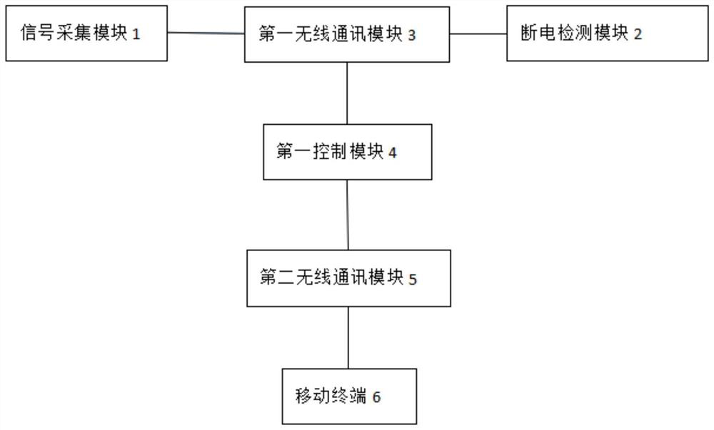 A Hospital Refrigerator Supervision System