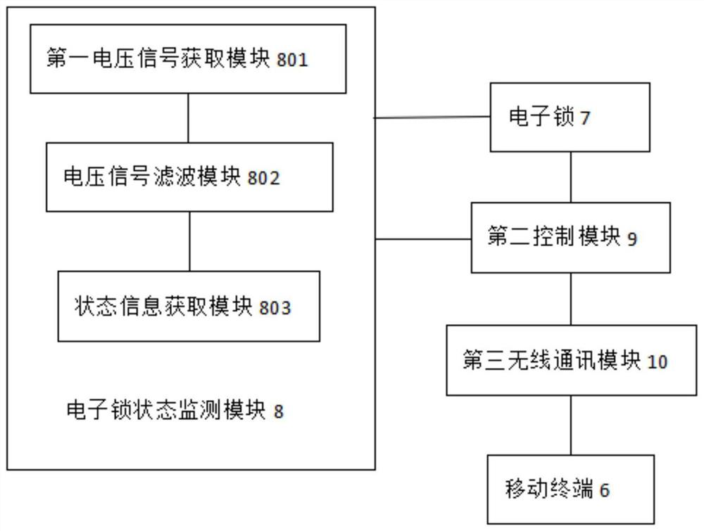 A Hospital Refrigerator Supervision System