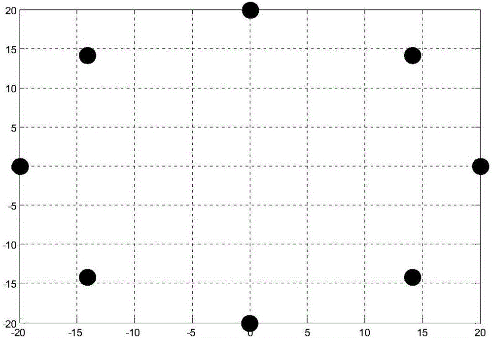 RSS-based two-dimensional wireless sensor network semi-definite programming positioning algorithm