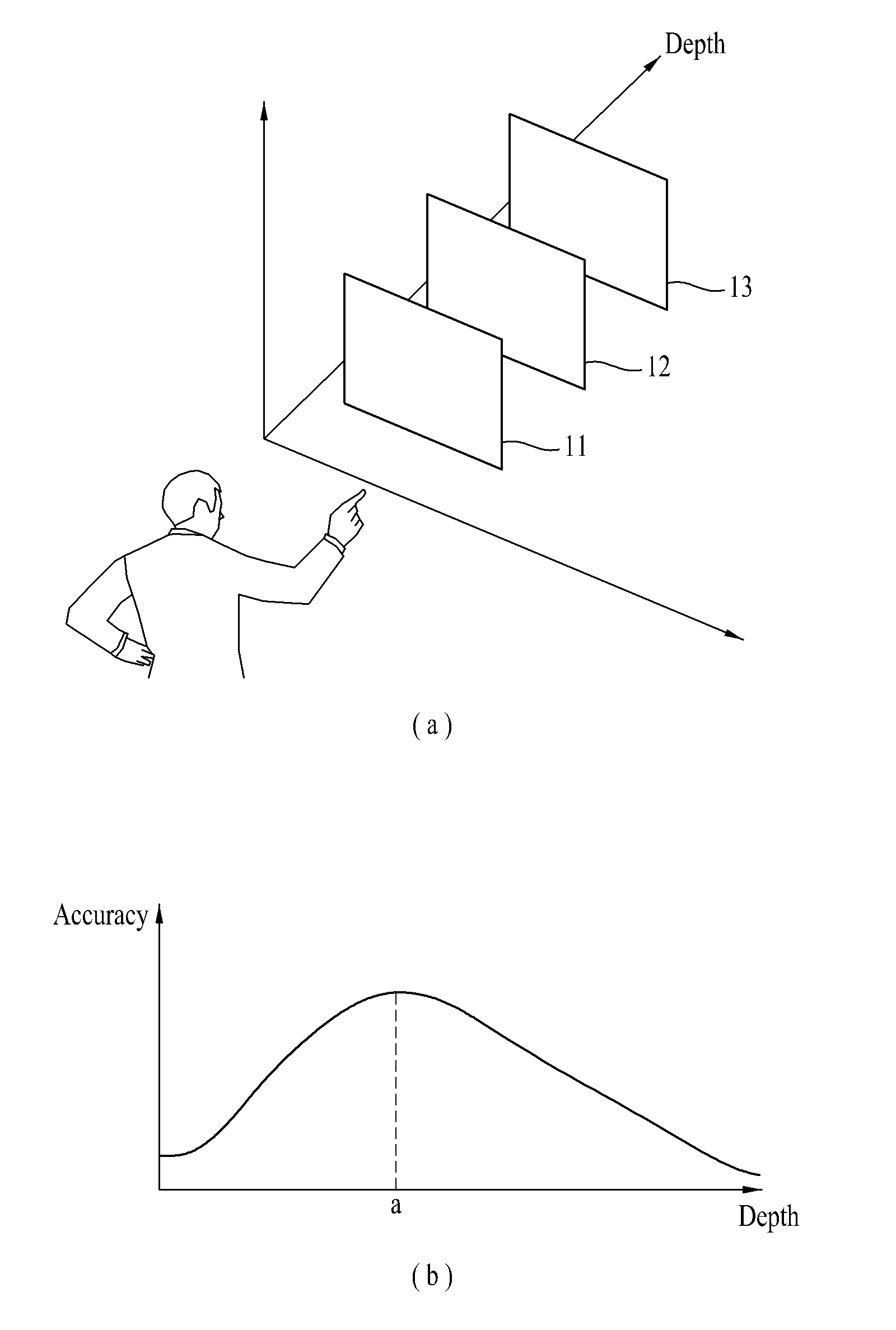 Display device having scope of accreditation in cooperation with depth of virtual object and controlling method thereof