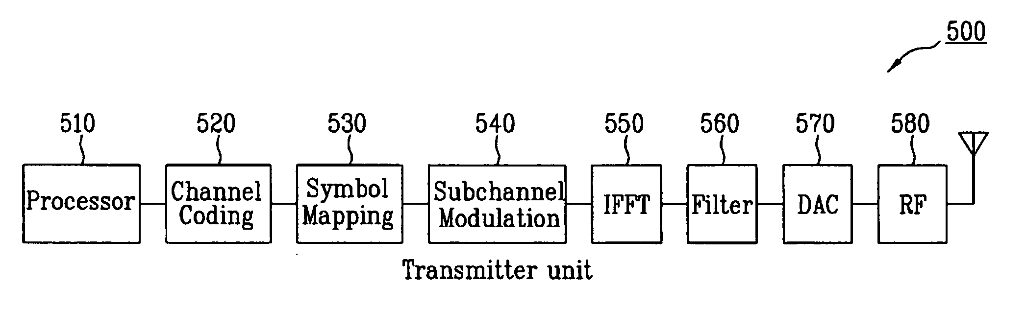 Communicating non-coherent detectable signal in broadband wireless access system