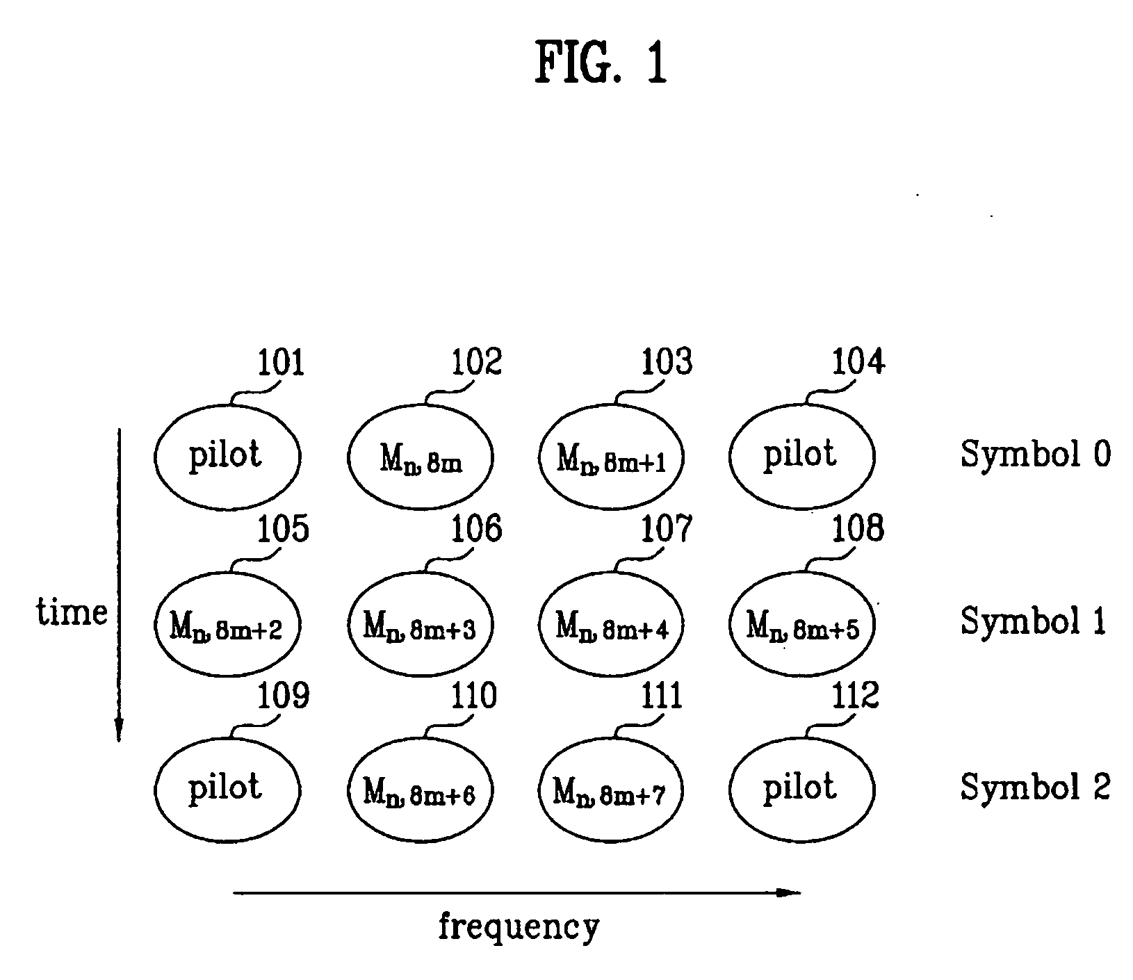 Communicating non-coherent detectable signal in broadband wireless access system