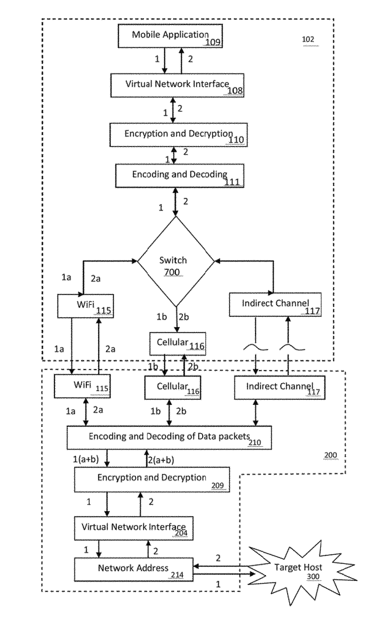 Systems for improved mobile internet performance and security