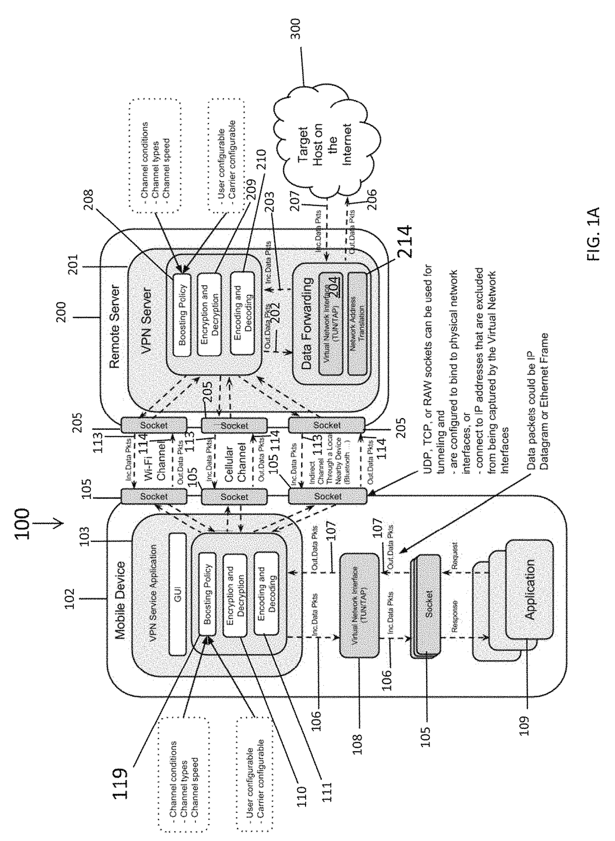 Systems for improved mobile internet performance and security