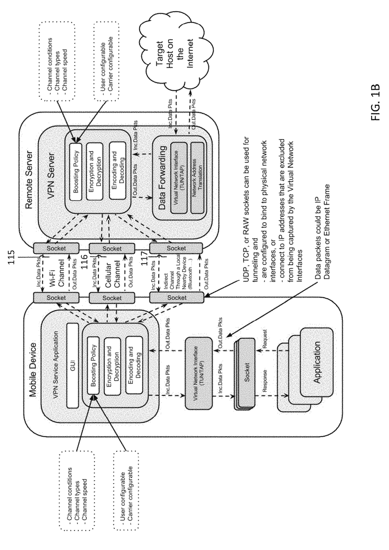 Systems for improved mobile internet performance and security