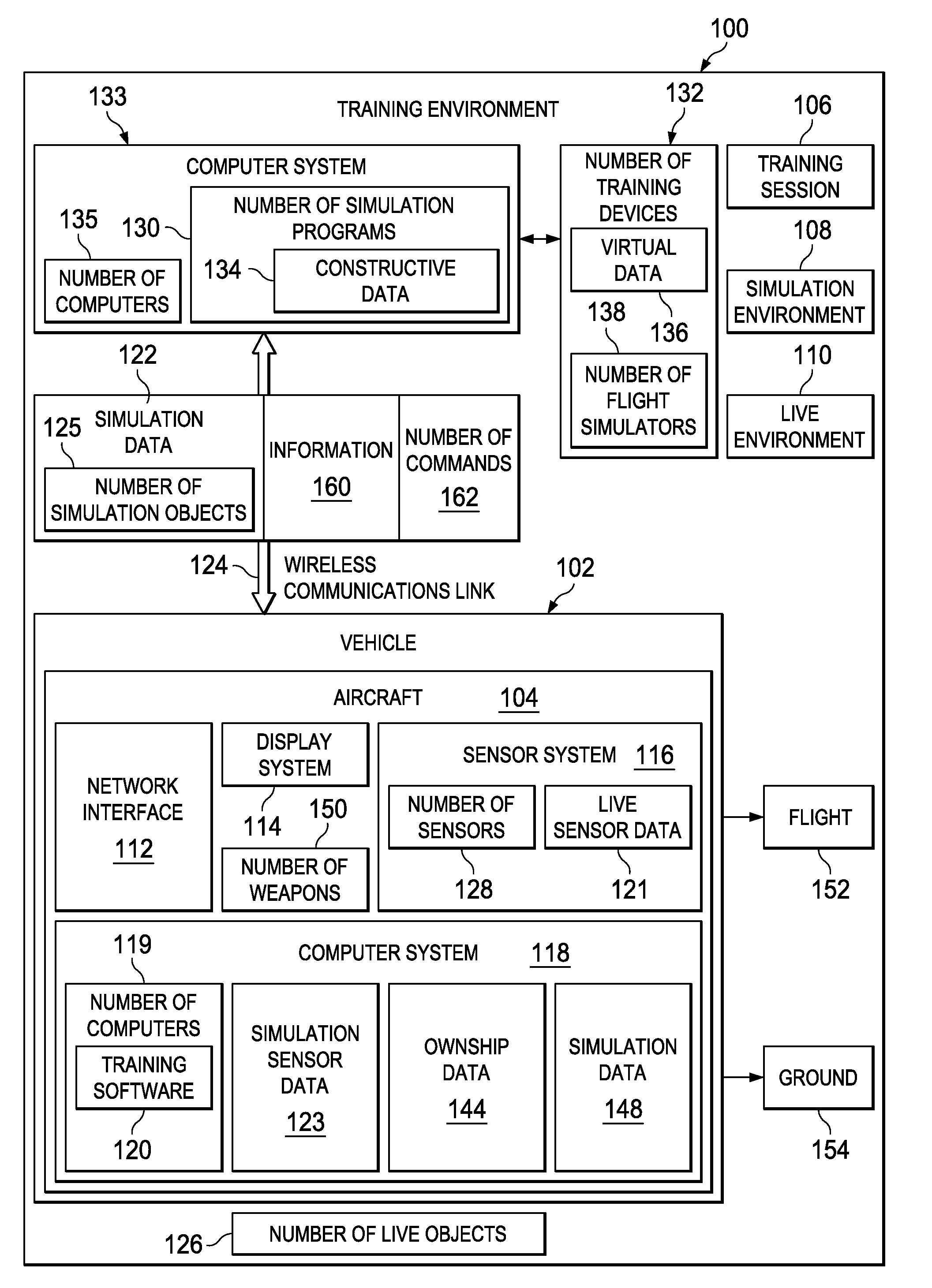 Simulation Control System for an Integrated Live and Simulation Environment for an Aircraft