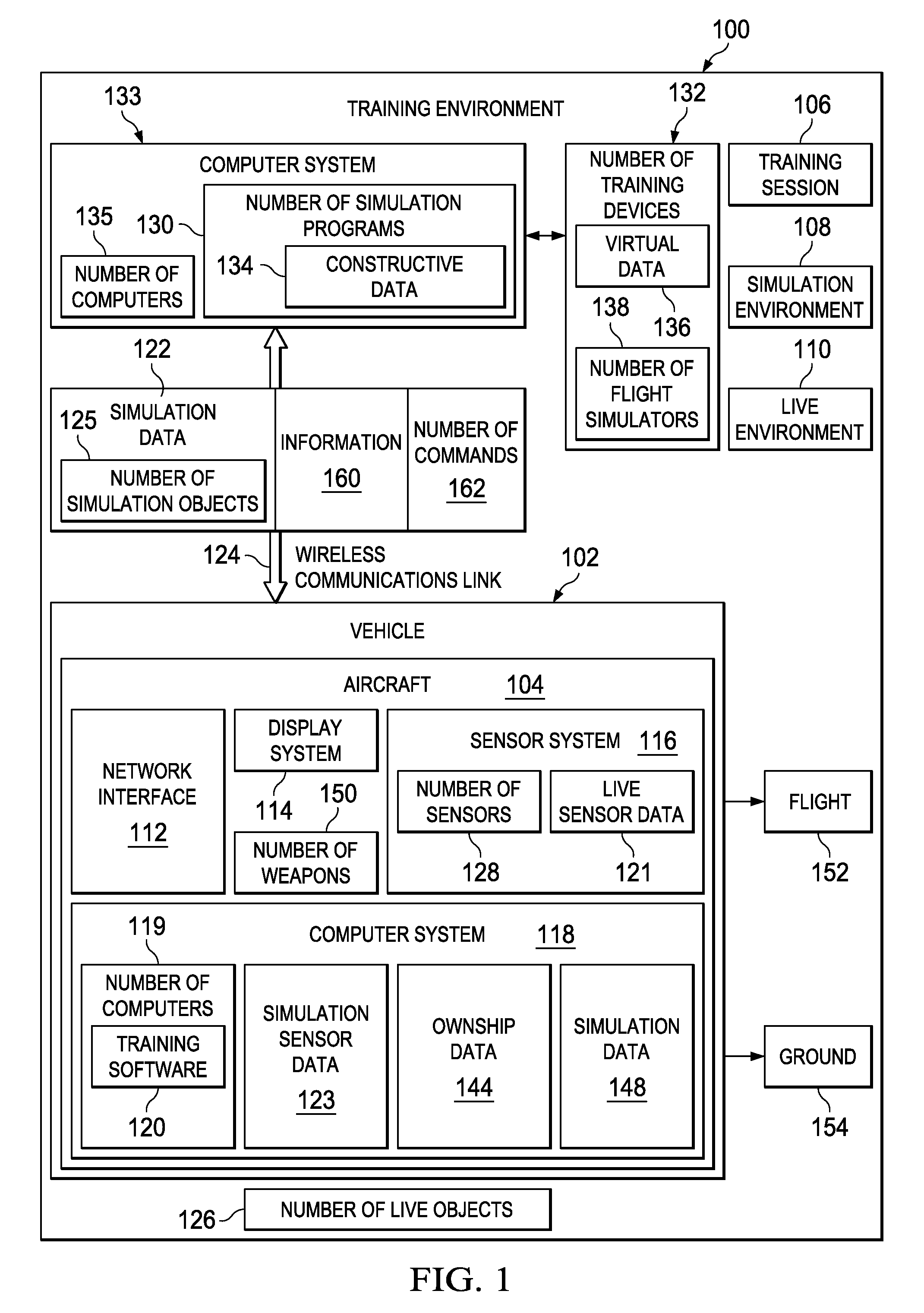 Simulation Control System for an Integrated Live and Simulation Environment for an Aircraft